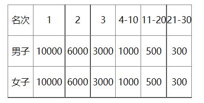 2023年3月横店半程马拉松奖金是多少？