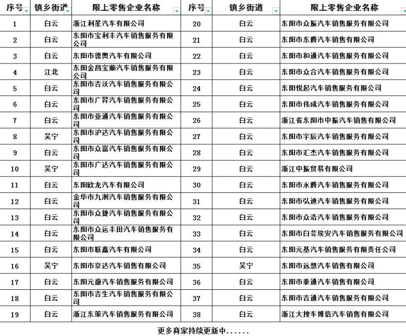 2023年东阳市第二季度汽车消费补贴活动(最新消息)