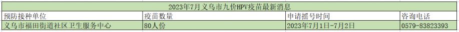 7月义乌福田街道社区卫生服务中心九价HPV摇号消息