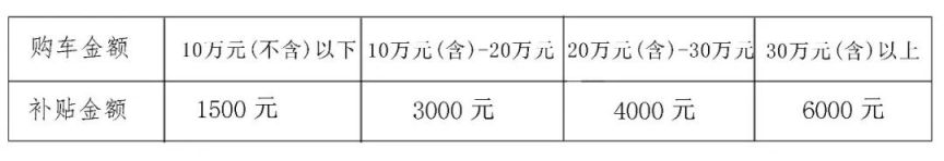 2025永康市第二季度汽车补贴发放（时间+标准）