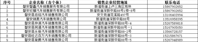 2025磐安县第二季度汽车消费券发放通知（时间+标准）