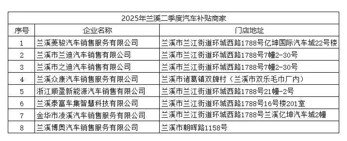 2025兰溪市第二批汽车消费券商家名单