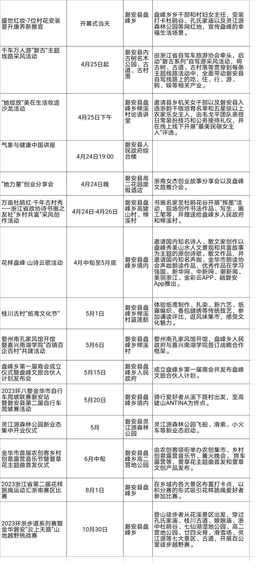 2023磐安县高姥山杜鹃花节什么时候开幕？(持续关注)