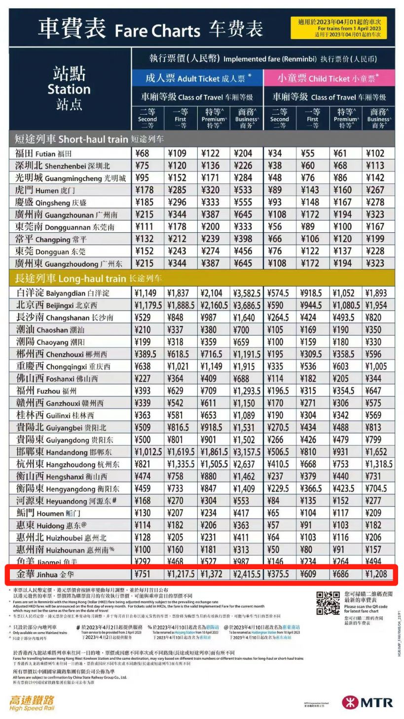 从金华站直达香港西九龙站票价多少？(2023年)