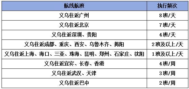 2026浙江义乌机场夏航季航班时刻表