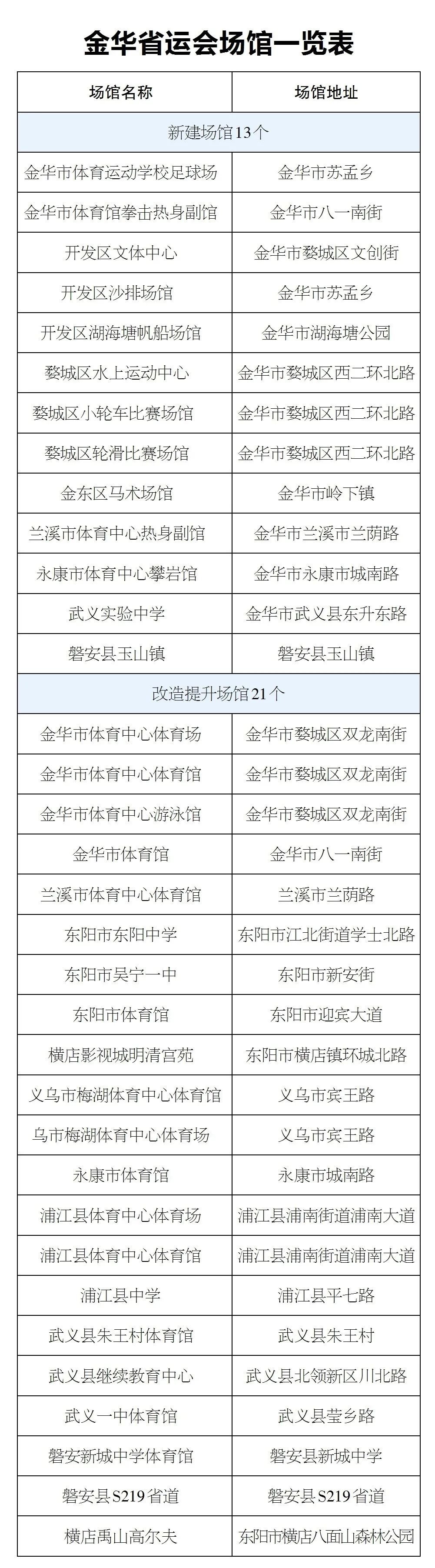 浙江省第十七届运动会有哪些项目