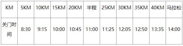 2023年3月横店马拉松报名截止时间