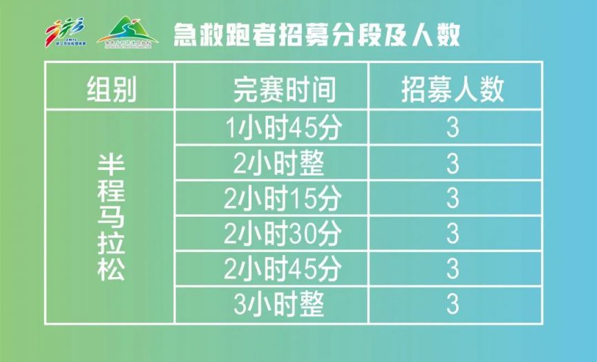 2023年金东绿道浙江马拉松团体赛急救跑者招募公告