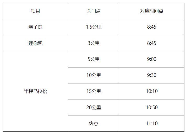 2023兰溪半程马拉松比赛线路 关门时间一览