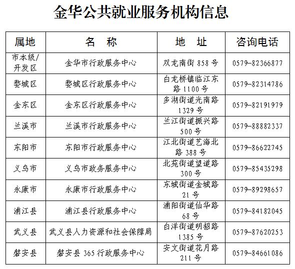 义乌市人才补贴怎么领？