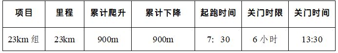 2025武义王宅越野挑战赛比赛路线