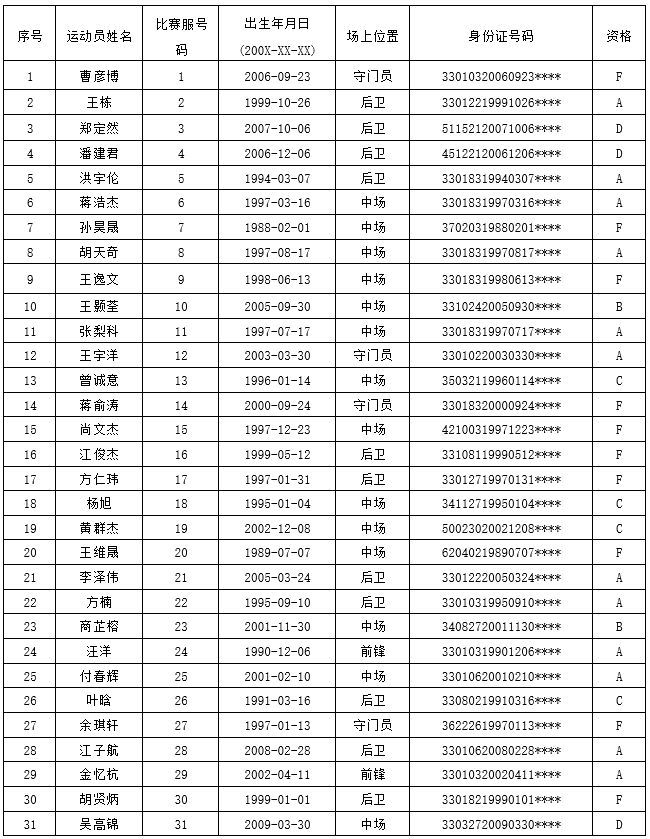 2026浙江省城市足球联赛参赛队员名单公示