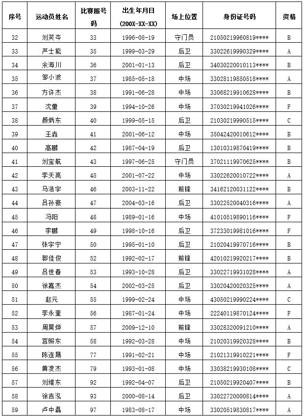2026浙江省城市足球联赛参赛队员名单公示