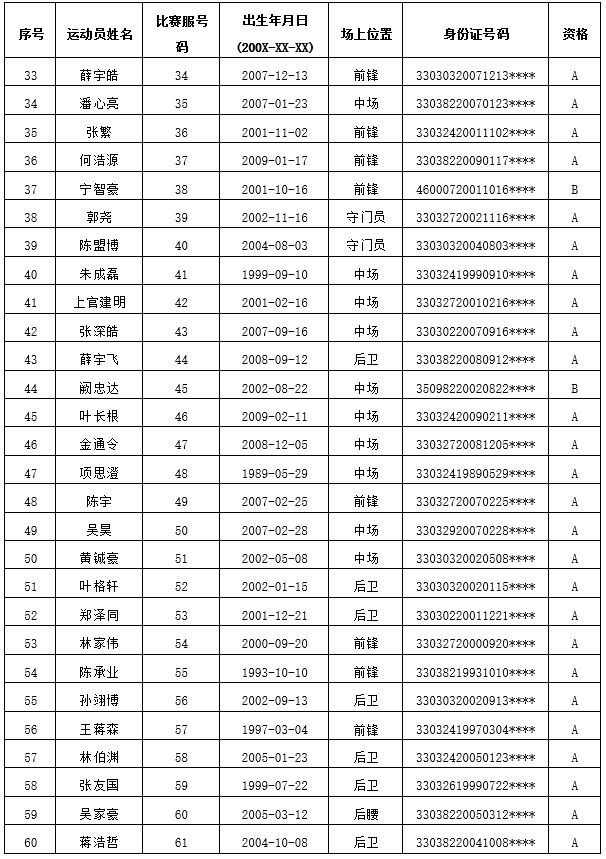 2026浙江省城市足球联赛参赛队员名单公示