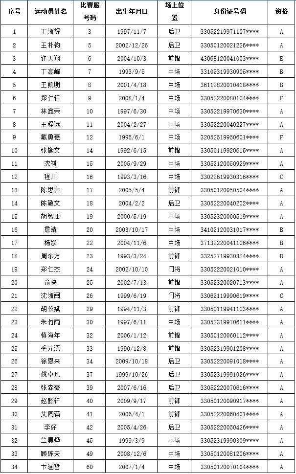 2026浙江省城市足球联赛参赛队员名单公示