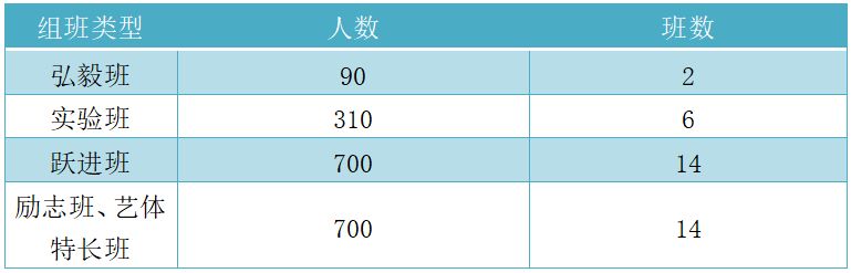 微山县第一中学招生简章2023