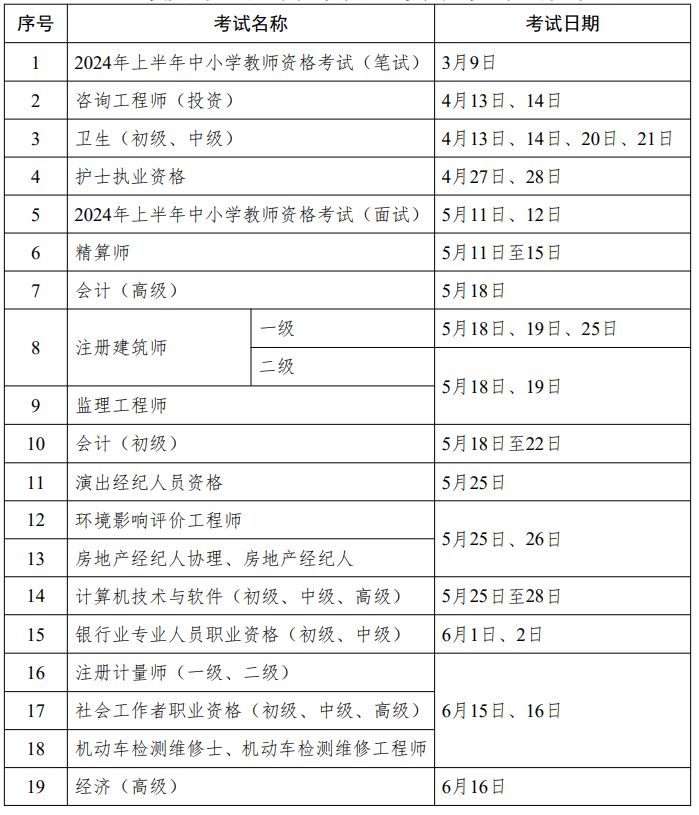 2024职业资格考试时间一览表- 济宁本地宝