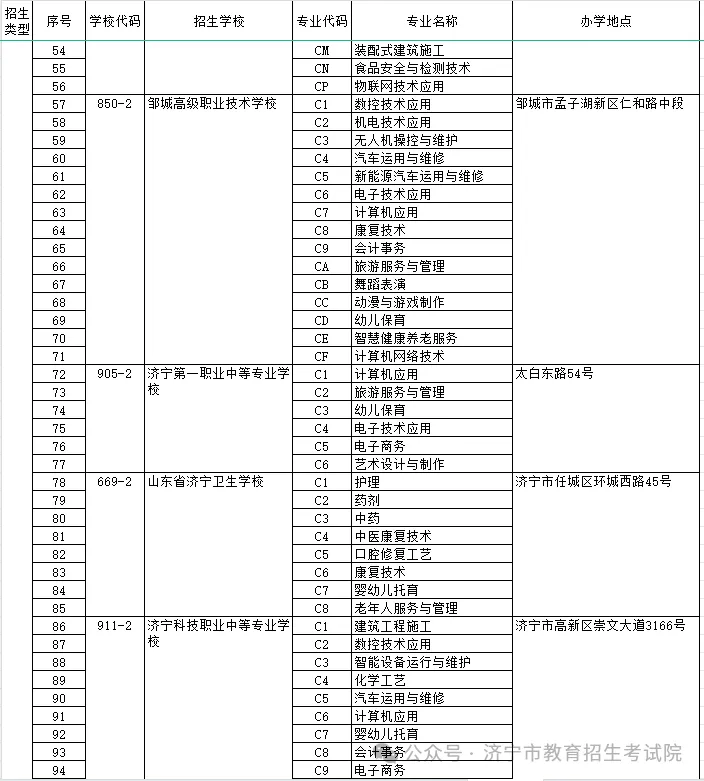 2024济宁中考报名职业教育学校专业代码表(全部) 2024济宁中考报名