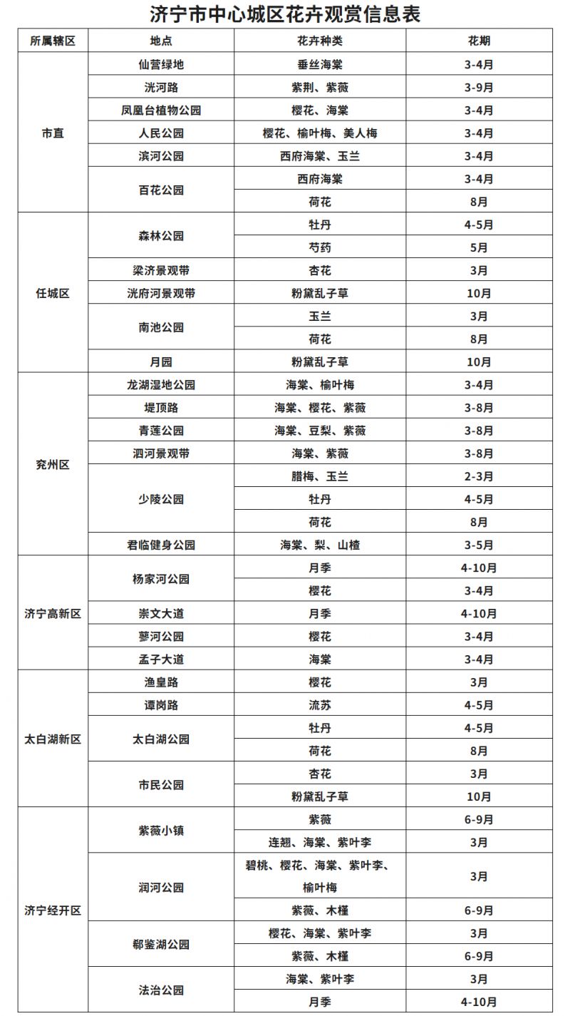 2026年济宁市赏花地图时间表