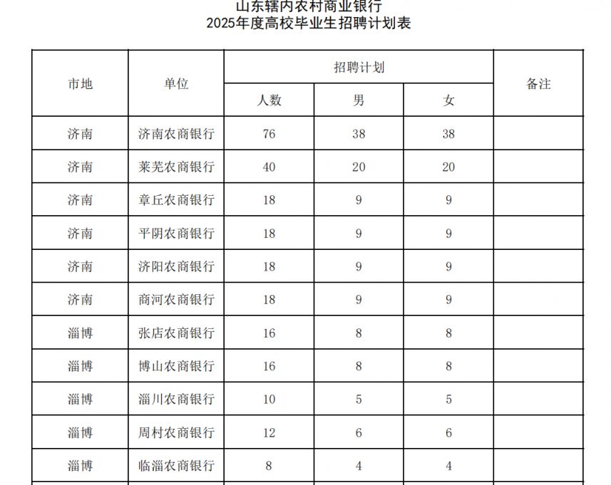 农村商业银行上班时间图片