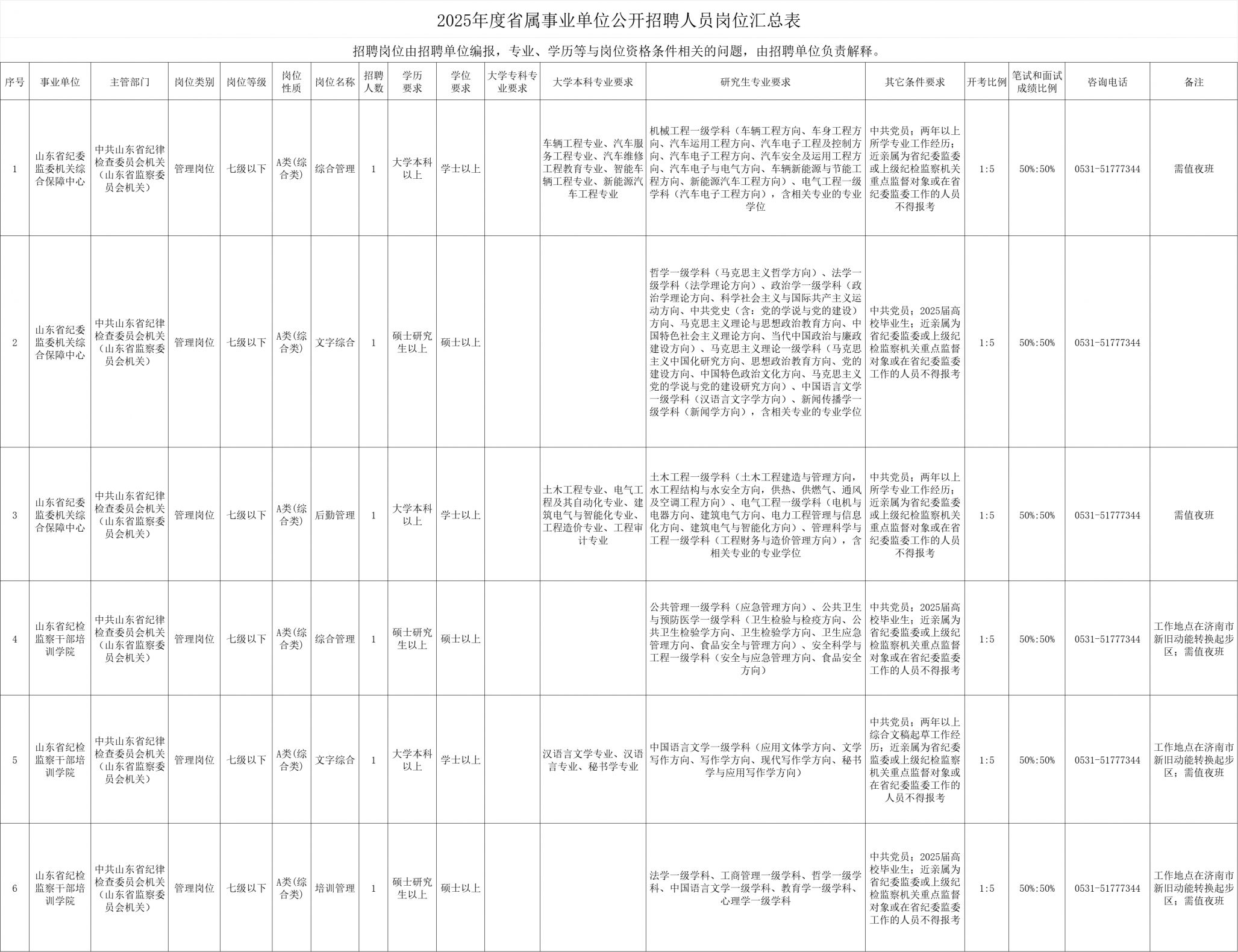 2025山东省属事业单位招聘初级综合类岗位表