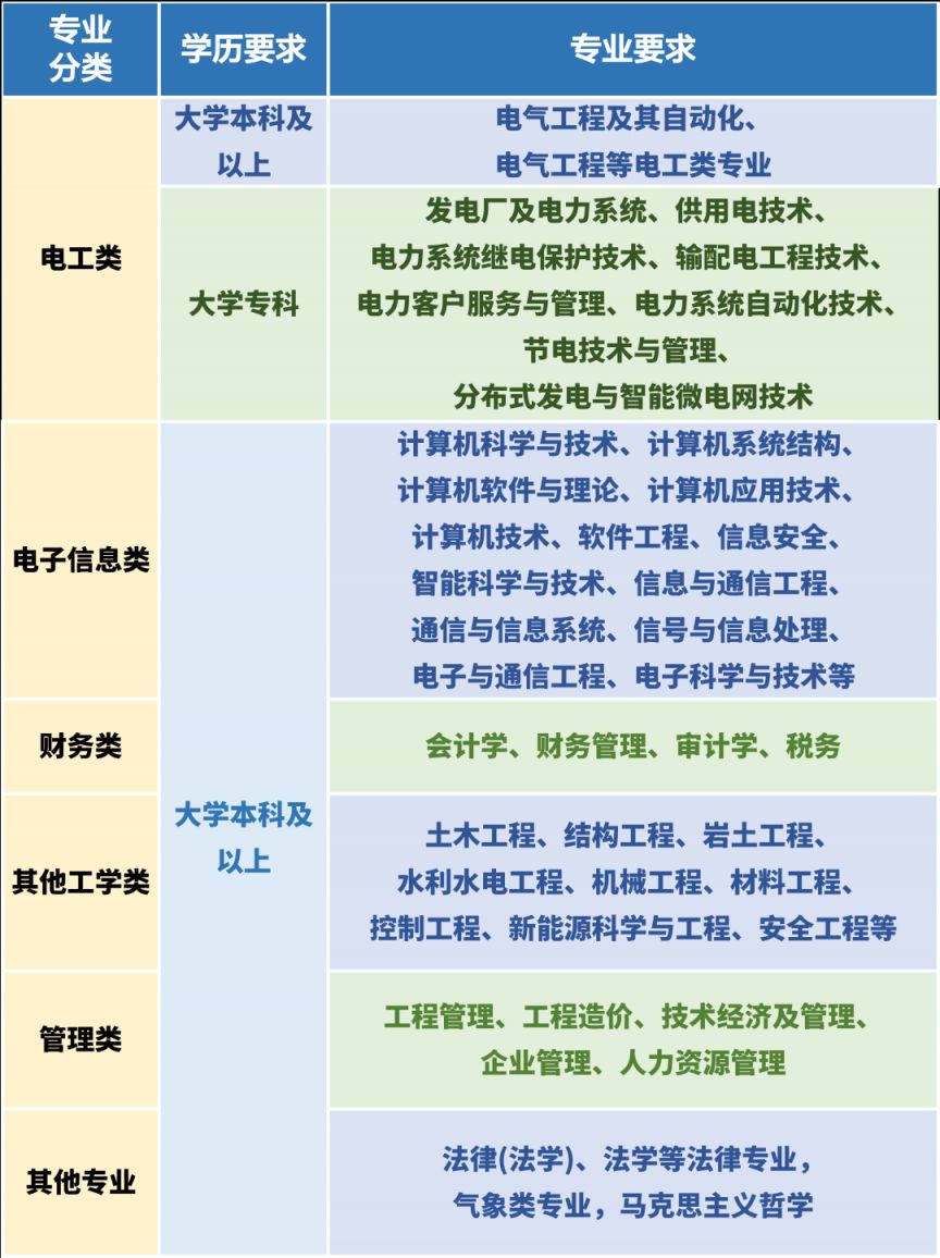 2025国网山东省电力公司招聘高校毕业生公告（第二批）