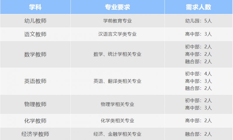 济宁孔子学校2026年教师招聘公告