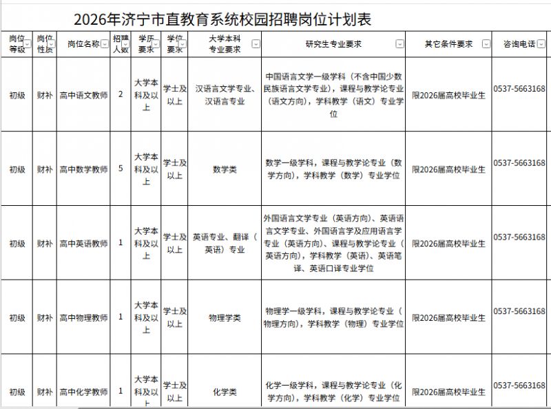 2026年济宁市直教育系统校园招聘岗位表（完整版）