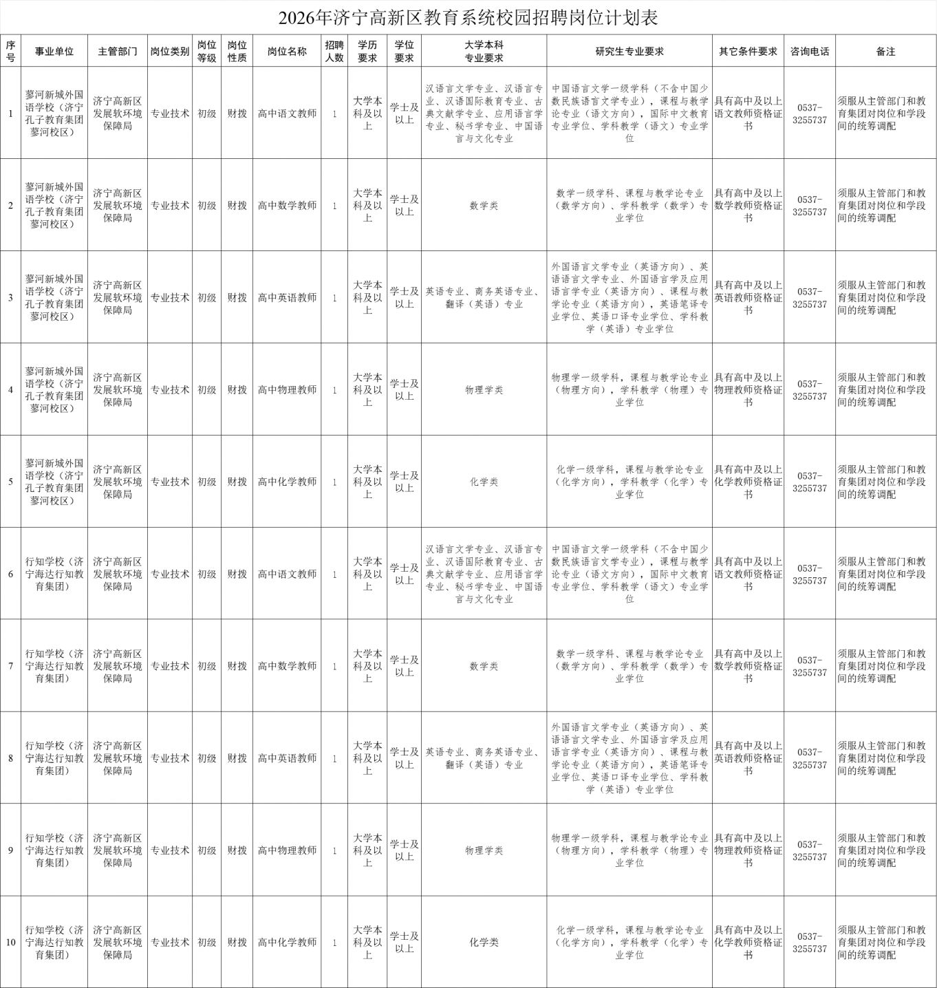 2026年济宁高新区教育系统招聘岗位表（完整版）