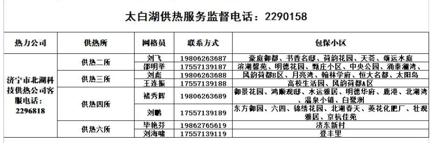 2022-2023济宁太白湖新区供暖网格电话