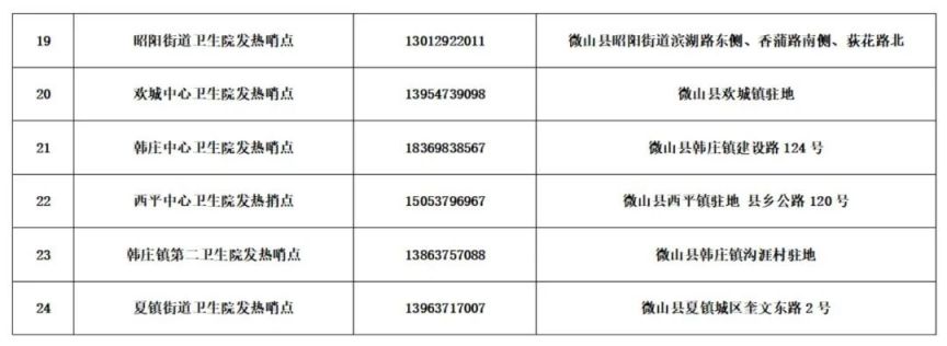 微山县发热门诊地址及电话一览