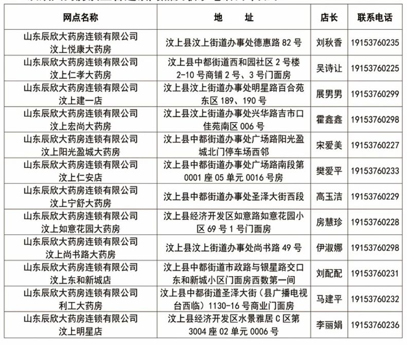 汶上药店