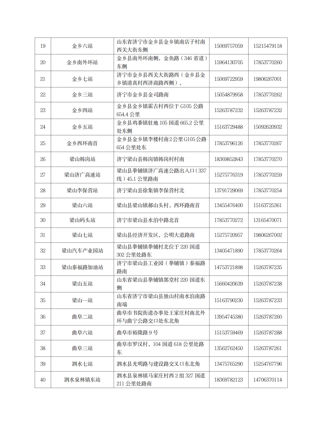 济宁中石油加油站电话及地址一览表