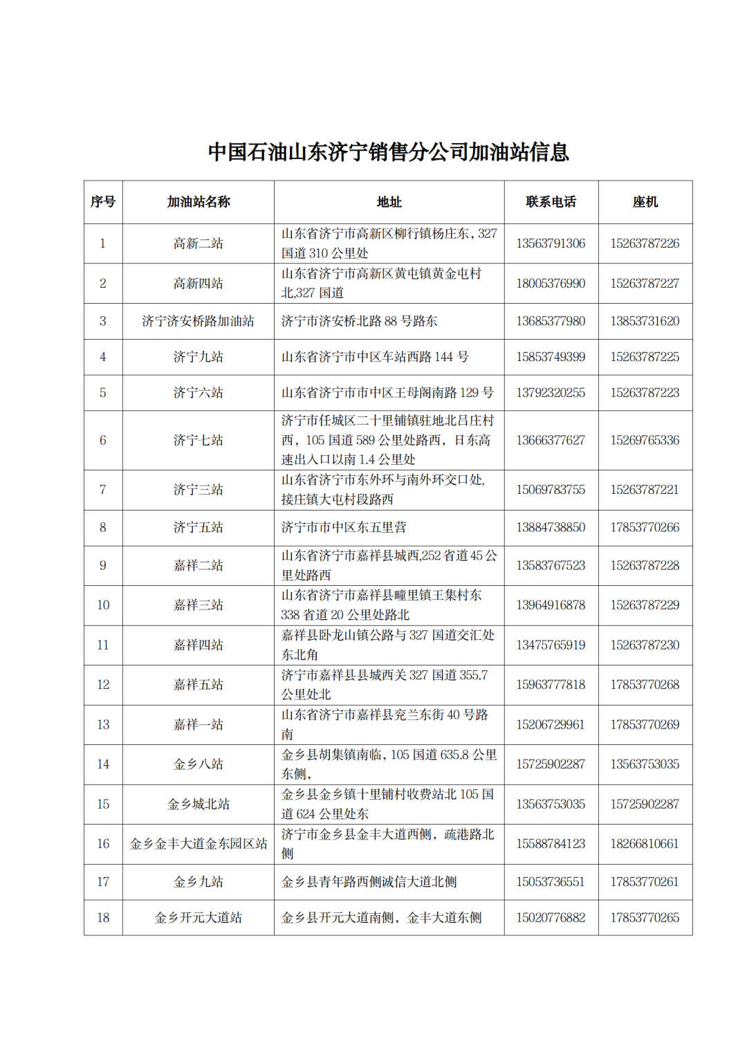 济宁中石油加油站电话及地址一览表