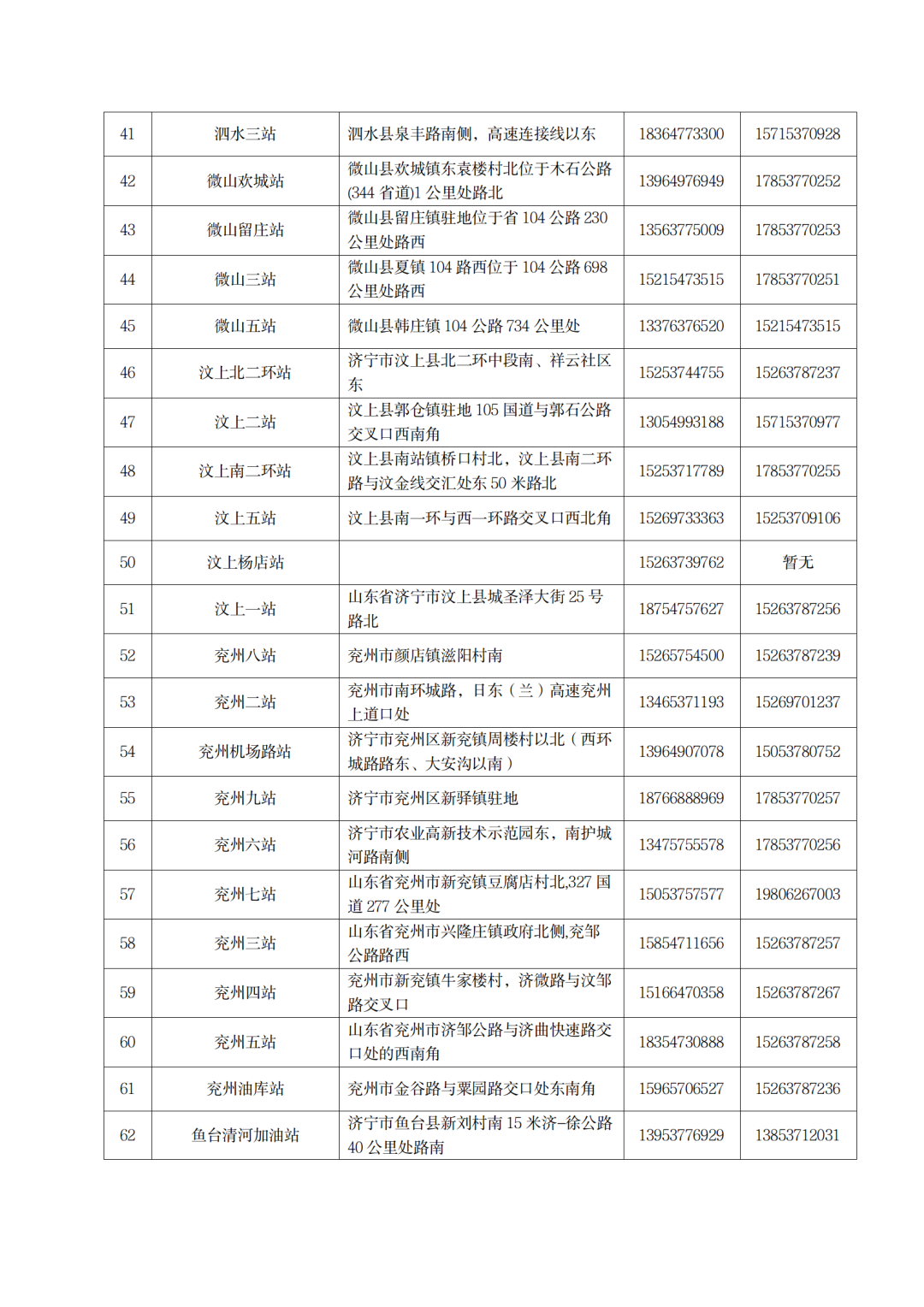 济宁中石油加油站电话及地址一览表