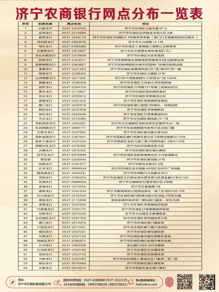 济宁农商银行首套房贷利率调整公告