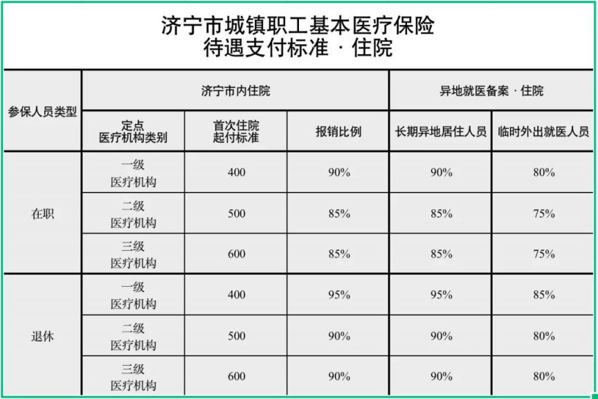 济宁健康保险新动向：守护美好生活不再遥不可及