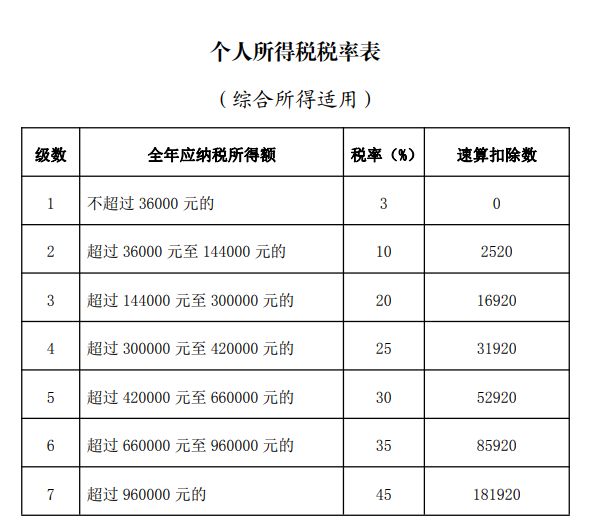 个税扣除标准2024年最新