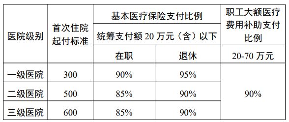 济宁住院补贴