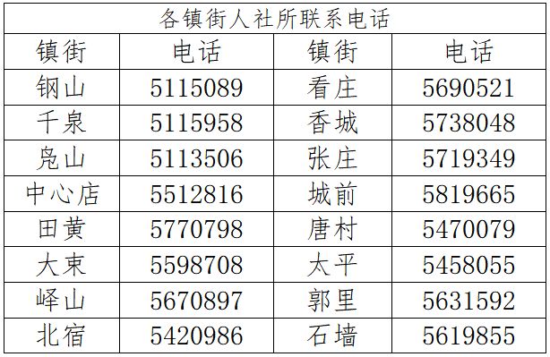 2025年度邹城城乡居民基本养老保险费集中征缴通知
