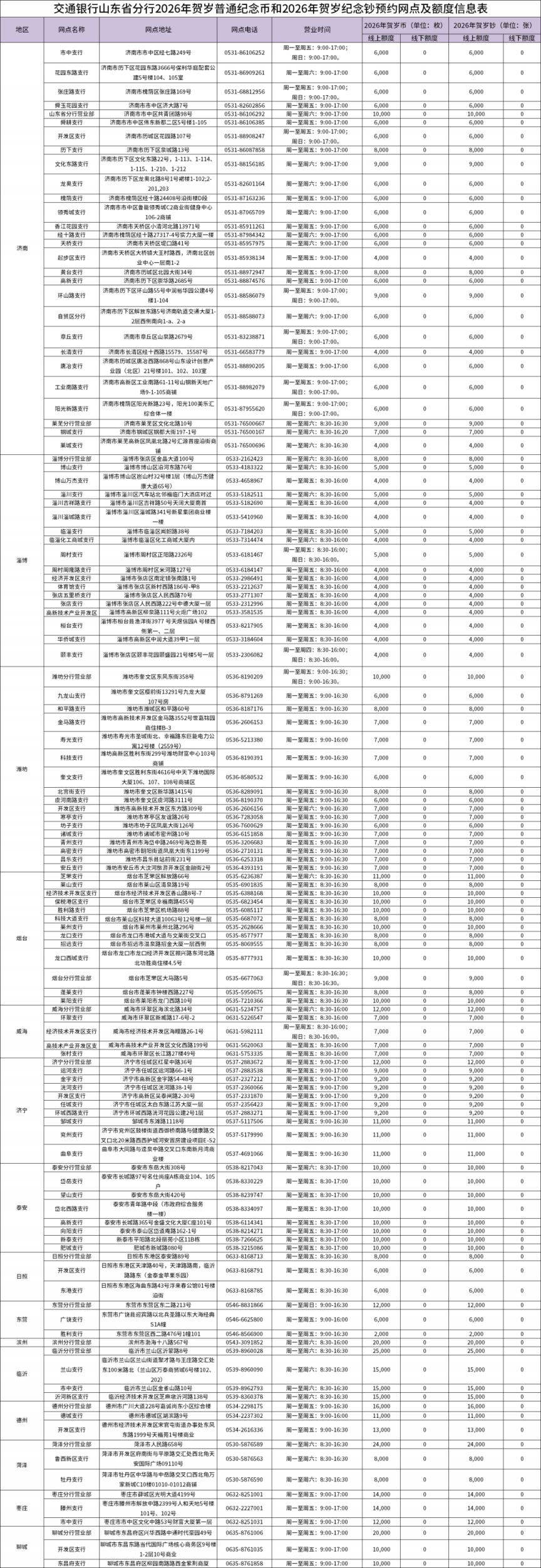 2026马年纪念币_钞交通银行济宁预约兑换网点