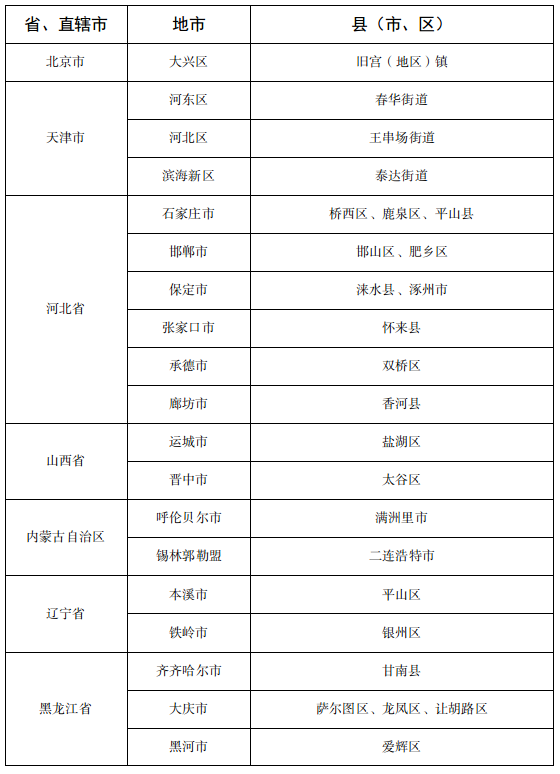 济宁疾控近期疫情防控公众健康提示（持续更新）