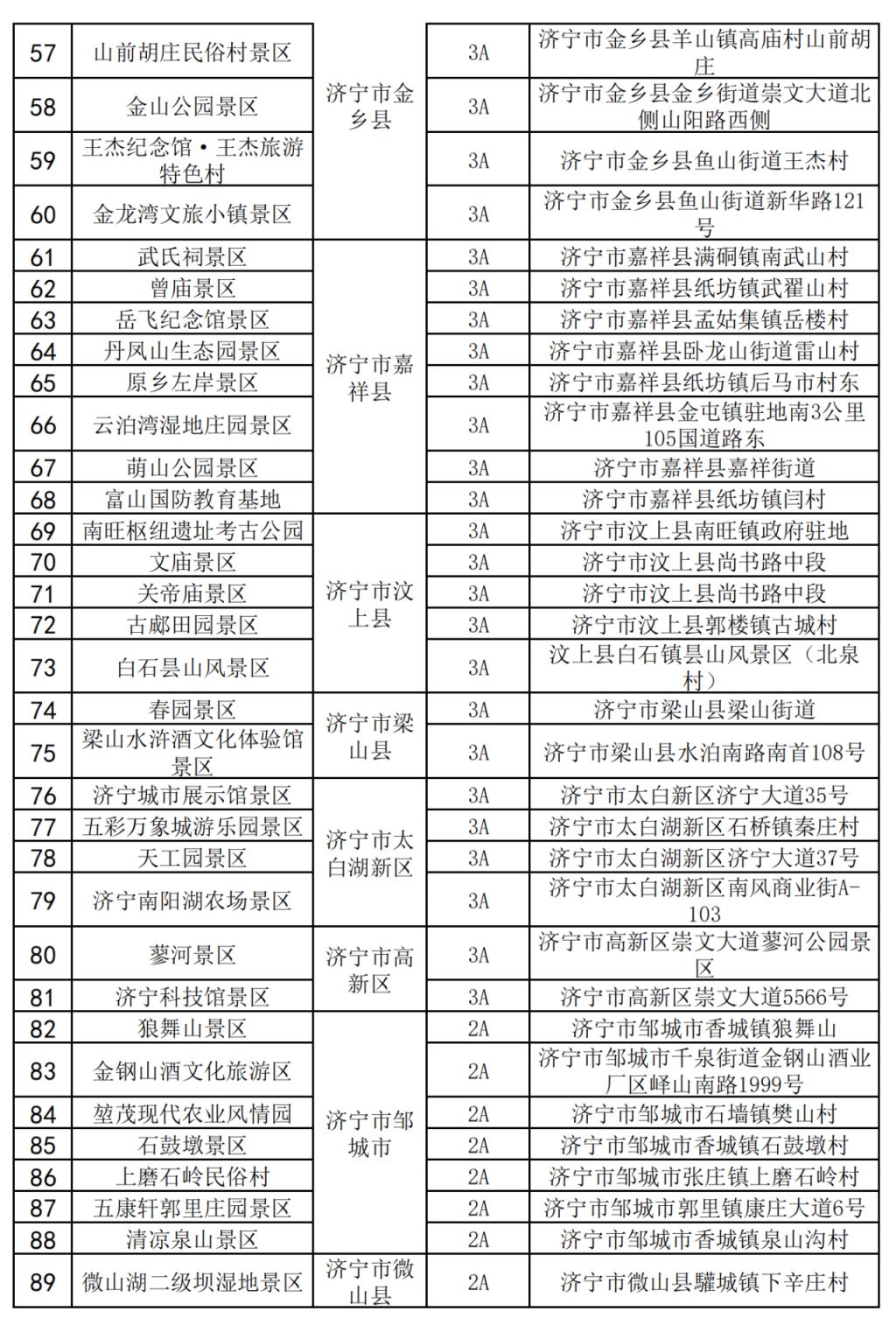 山东3a景区名单图片