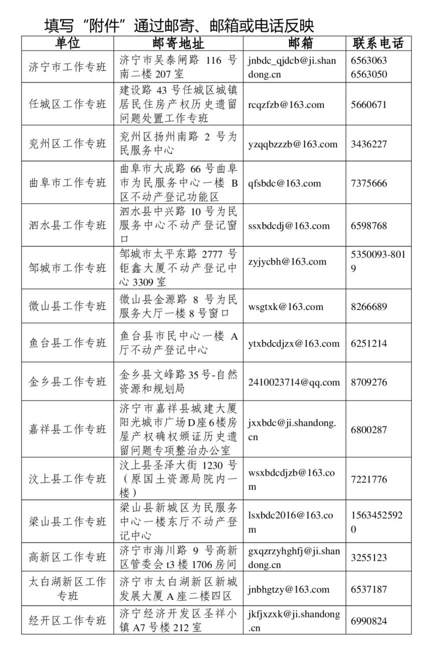 2025济宁市关于常态化征集不动产登记难线索的公告