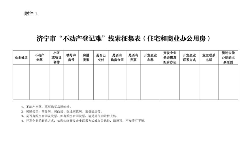 2025济宁市关于常态化征集不动产登记难线索的公告
