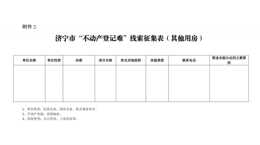 2025济宁市关于常态化征集不动产登记难线索的公告