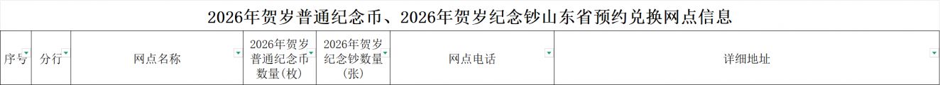 农业银行2026马年纪念币钞济宁预约兑换网点