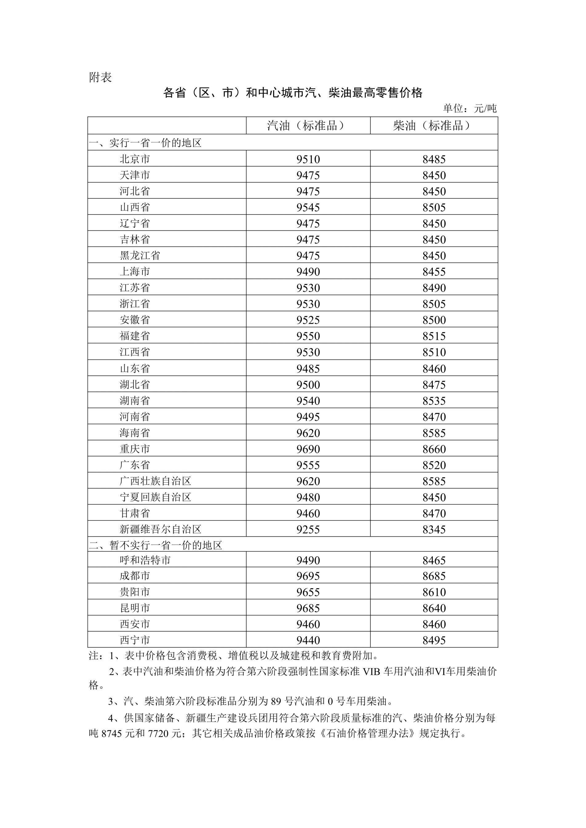 2026年3月9日国内成品油价格调整