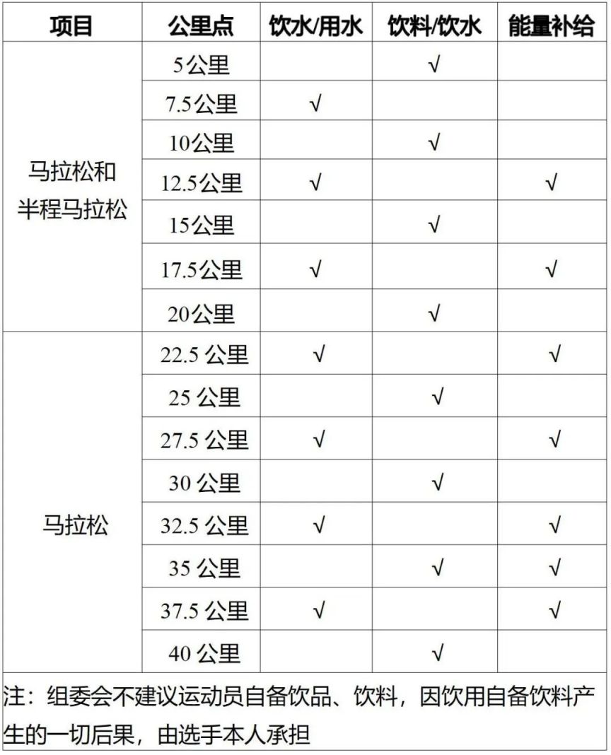 2025济宁马拉松竞赛规程