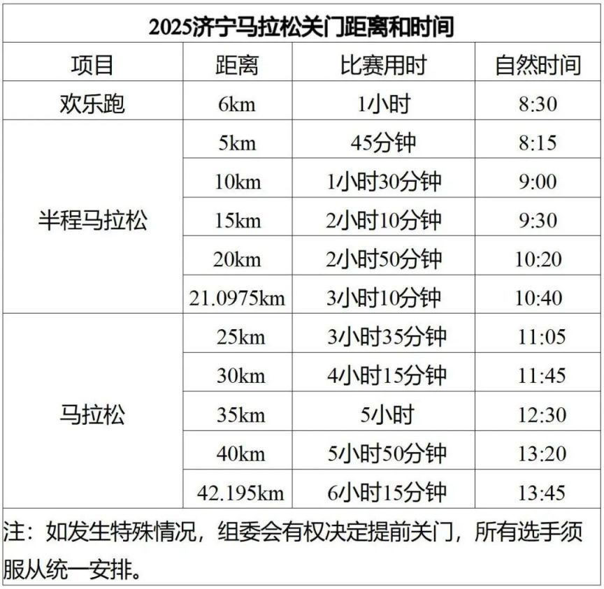 2025济宁马拉松竞赛规程